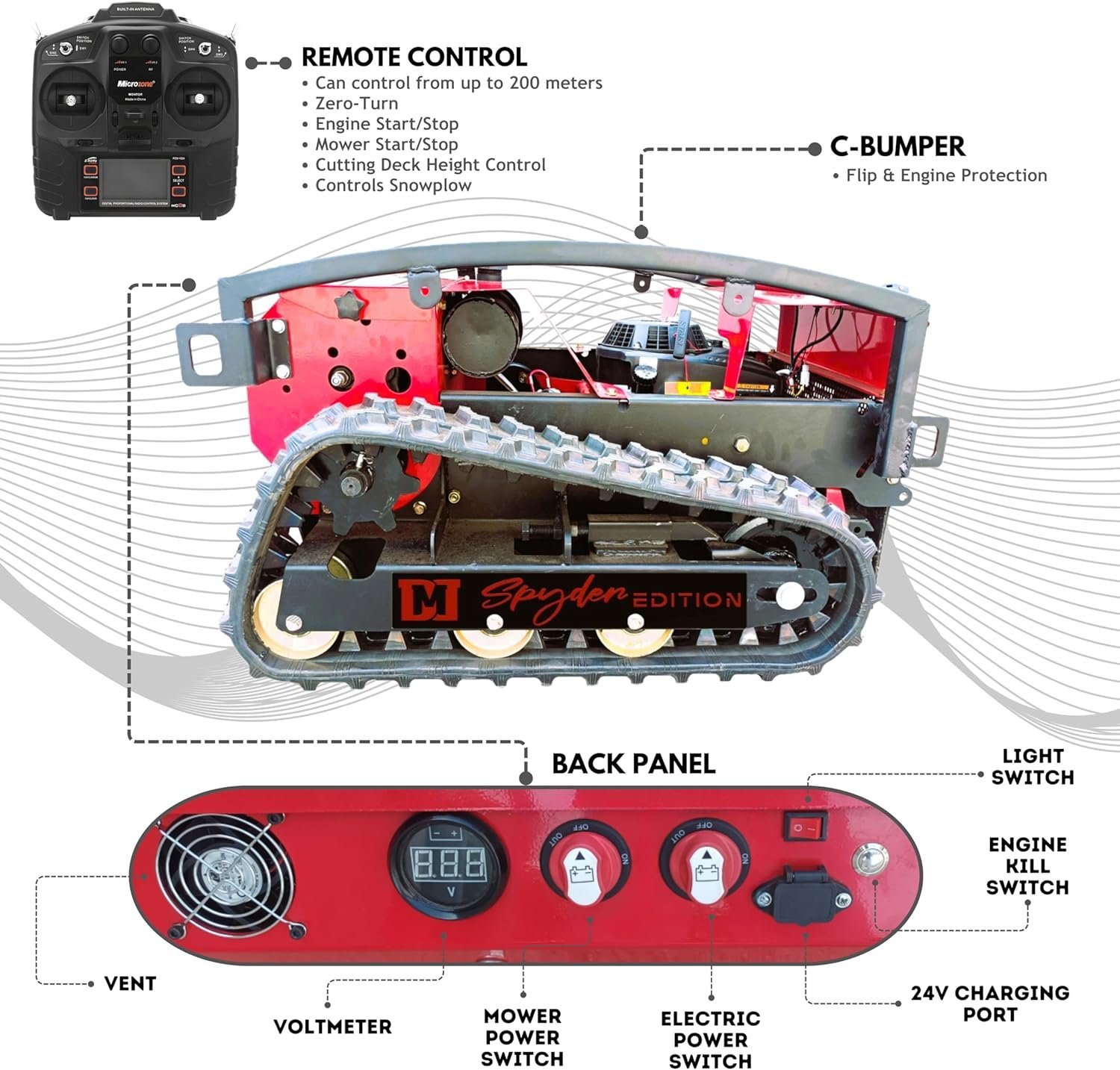 Remote Control Lawn Mower Review