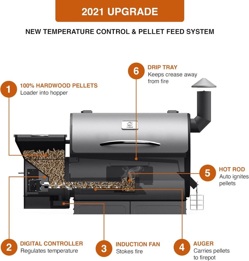 Z Grills ZPG-1000D 2020 New Model 8 in 1 BBQ Grill Auto Temperature Control, 1000 sq in Bronze